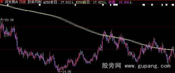 大智慧倍增术主图指标公式