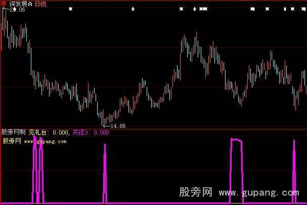 大智慧杀机乍现指标公式