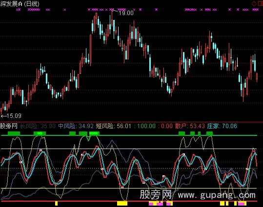 通达信虾公擒龙指标公式