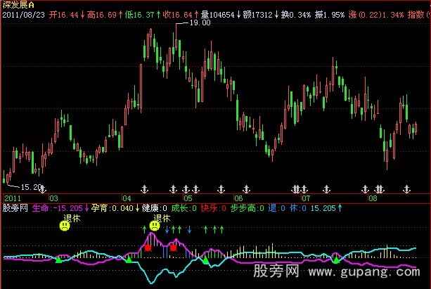 飞狐一品爱家指标公式