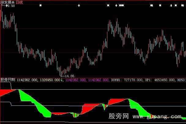 大智慧量变转势指标公式