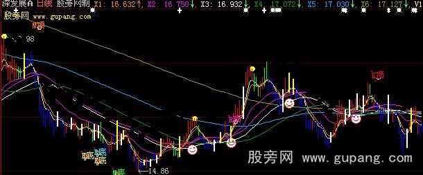 大智慧波浪在线主图指标公式