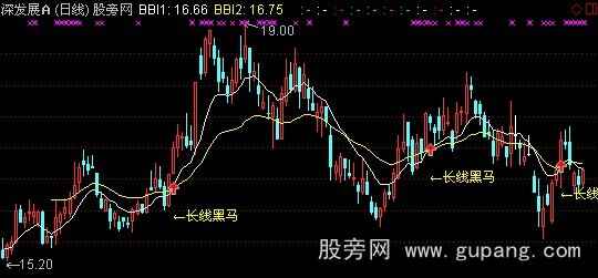 通达信长线黑马主图指标公式