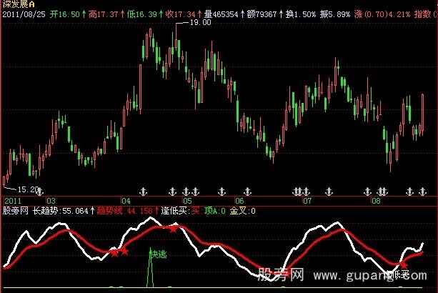 飞狐逢低买入指标公式