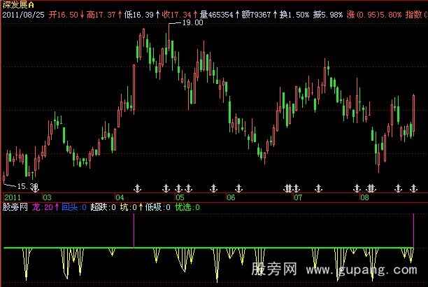 飞狐一品低吸指标公式