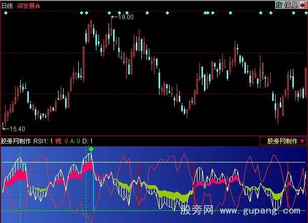 同花顺精品短线指标公式