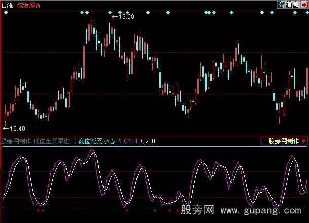 同花顺低位高位金叉指标公式 同花顺低位高位金叉指标公式