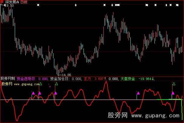 大智慧赢富伴侣指标公式