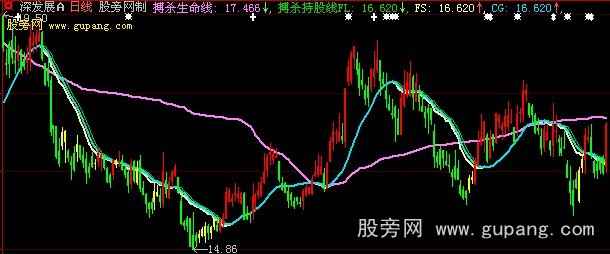大智慧持股生命线主图指标公式 大智慧持股生命线主图指标公式