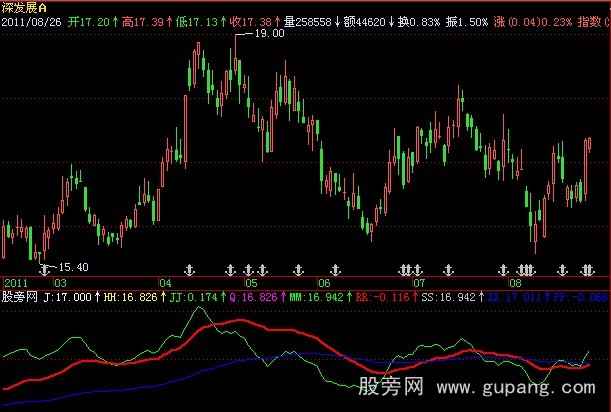 飞狐走势力度差指标公式