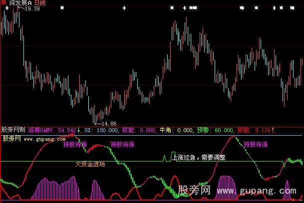 大智慧理财专家指标公式