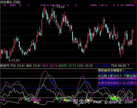 通达信DMI黄金分割指标公式