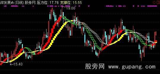 通达信通达信红黄楼梯主图指标公式 通达信通达信红黄楼梯主图指标公式