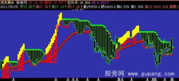 飞狐道家操盘主图指标公式 飞狐道家操盘主图指标公式