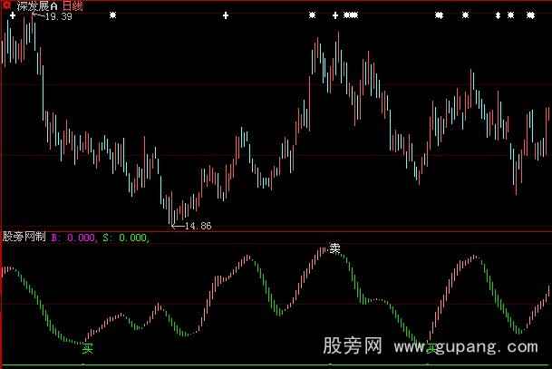 大智慧超级波段指标公式