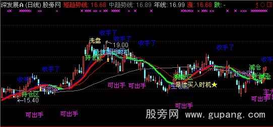 通达信阿发解盘主图指标公式 通达信阿发解盘主图指标公式