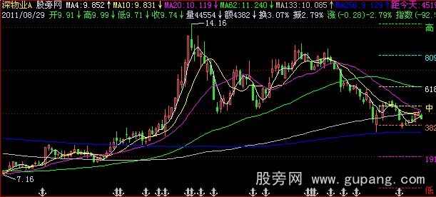飞狐金子发光主图指标公式
