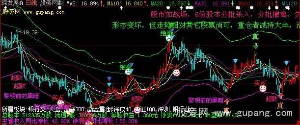 大智慧智能K线主图指标公式 大智慧智能K线主图指标公式