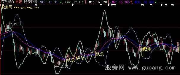 大智慧绝杀主图指标公式 大智慧绝杀主图指标公式