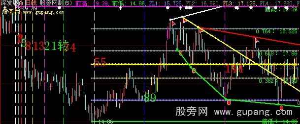 大智慧费波拦契线+黄金分割主图指标公式 大智慧费波拦契线+黄金分割主图指标公式