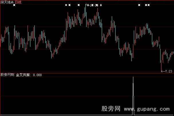 大智慧金叉共振选股指标公式