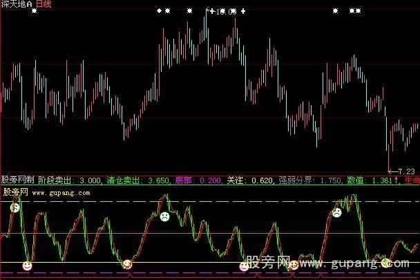 大智慧决策生命指标公式