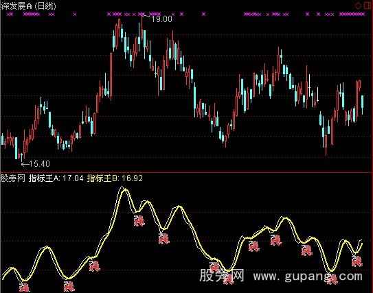 通达信指标王短线无敌指标公式