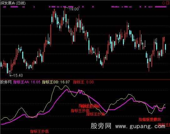 通达信指标王抄底指标公式