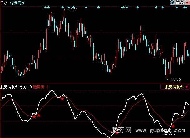同花顺金叉趋势线指标公式 同花顺金叉趋势线指标公式