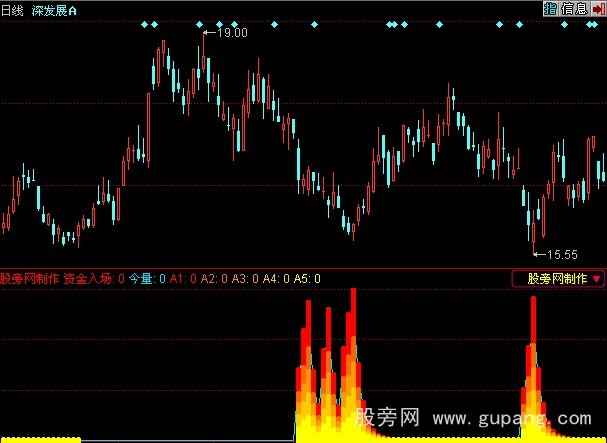 同花顺资金入场监控指标公式 同花顺资金入场监控指标公式