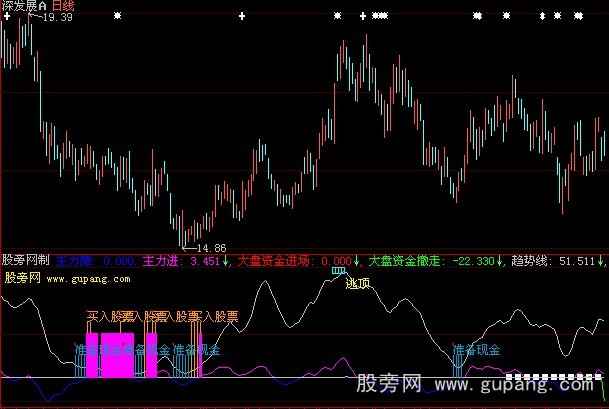 大智慧买卖精准指标公式