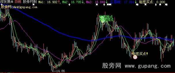 大智慧江恩秘密买卖点主图指标公式