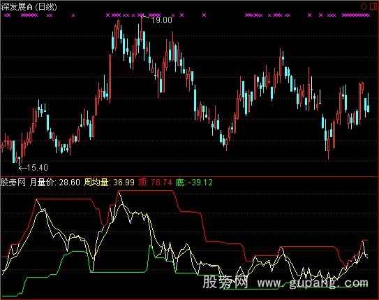 通达信量能背离指标公式