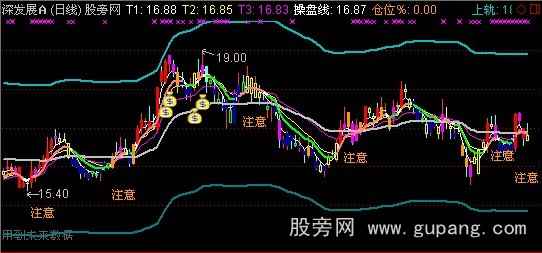 通达信仓位主图指标公式