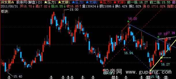 飞狐趋势线主图指标公式