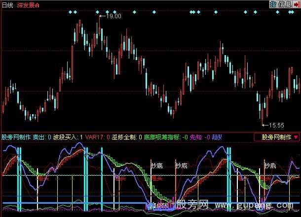 同花顺福临先知指标公式