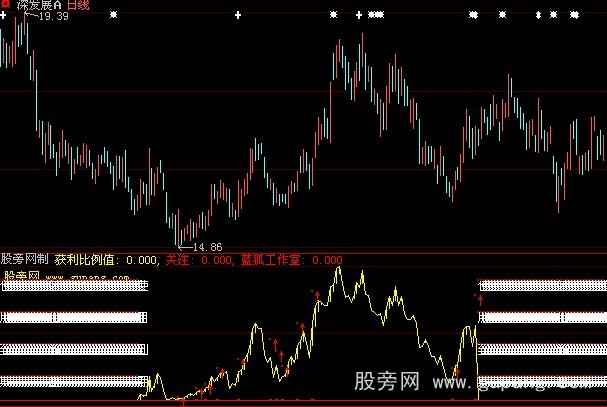 大智慧蓝狐获利比例介入点指标公式
