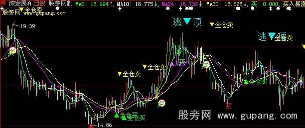 大智慧买入涨停主图指标公式