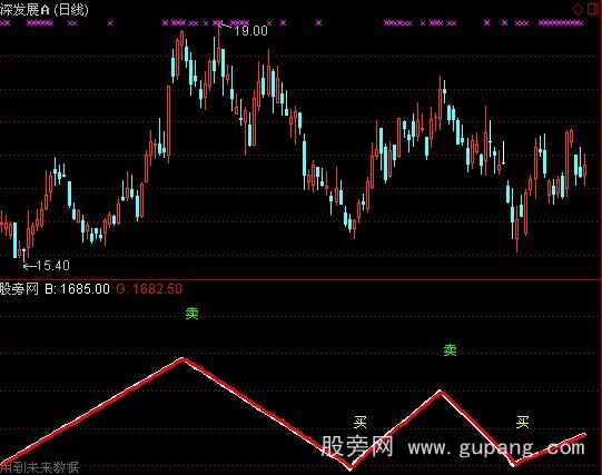 通达信中长大利指标公式