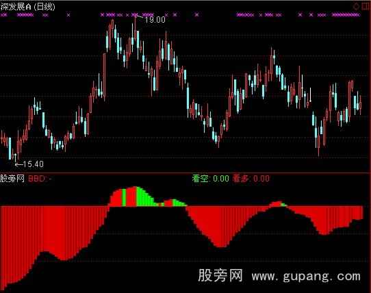 通达信金牛BBD指标公式