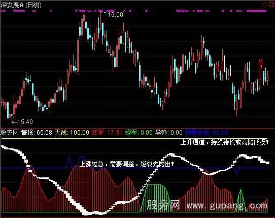 通达信熊市定心丸指标公式