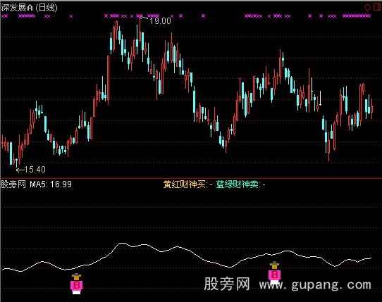 通达信财神爷指标公式