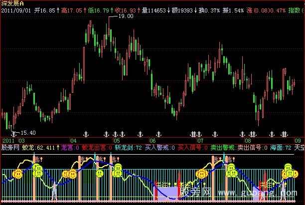 飞狐蛟龙出水指标公式