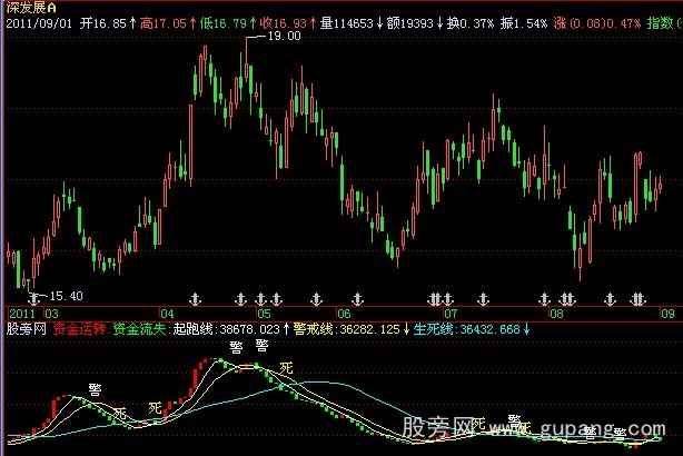 飞狐恭祝发财指标公式