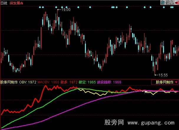 同花顺波段买方能量指标公式