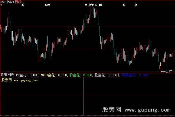 大智慧四朵金花标公式