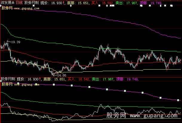 大智慧获利操盘主图指标公式 大智慧获利操盘主图指标公式