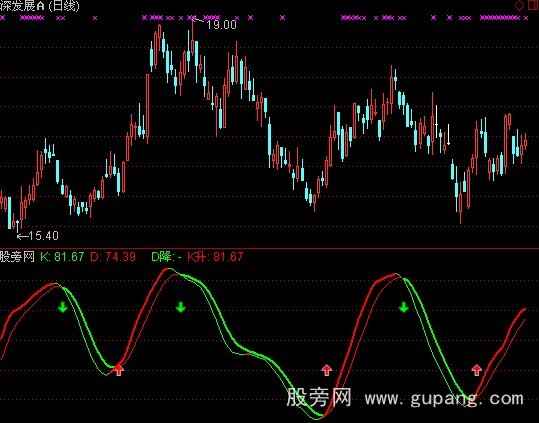 通达信趋势KDJ指标公式