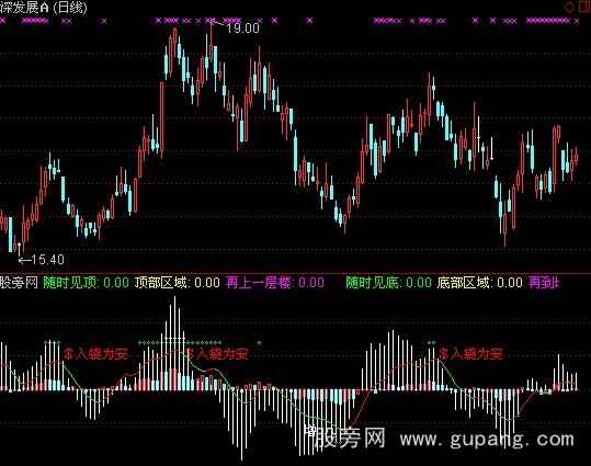 通达信随时见底指标公式
