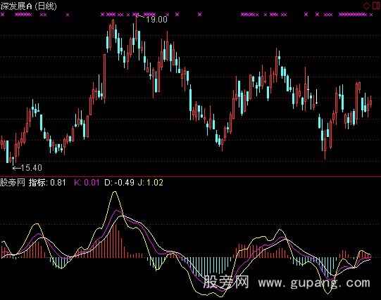 通达信近期底部指标公式 通达信近期底部指标公式